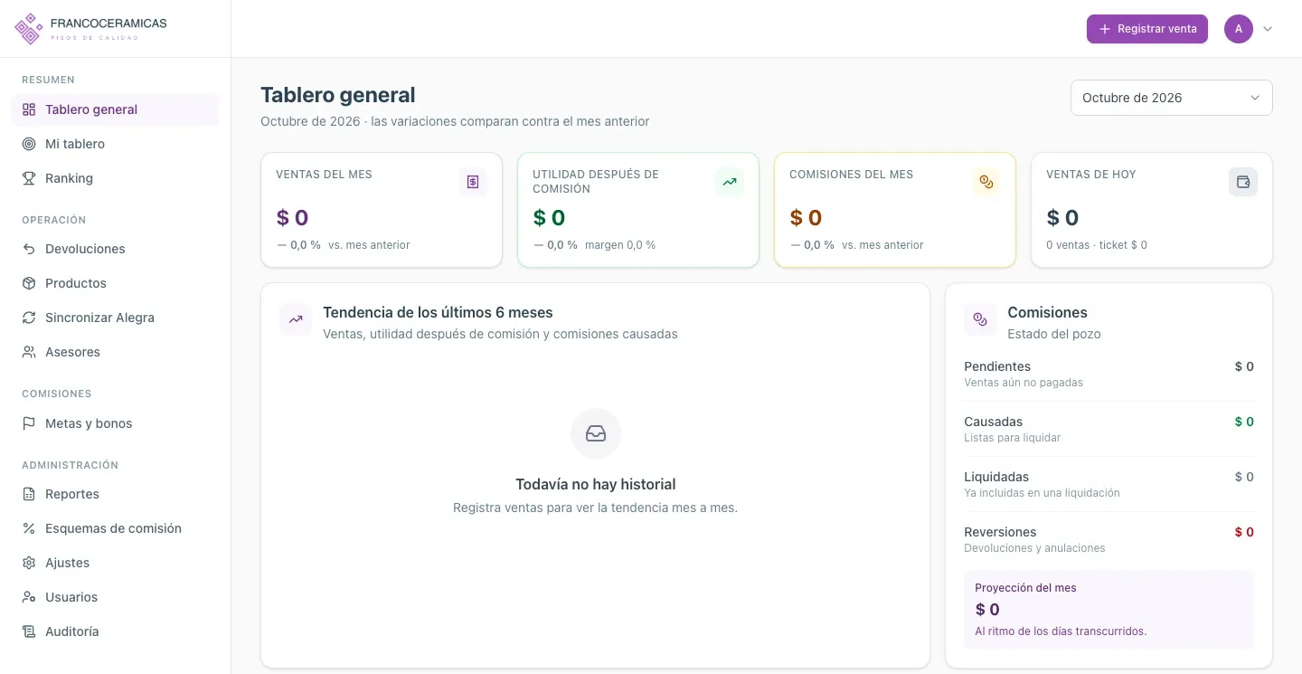 Main dashboard: sales, profit after commission, monthly commissions and commission pool status