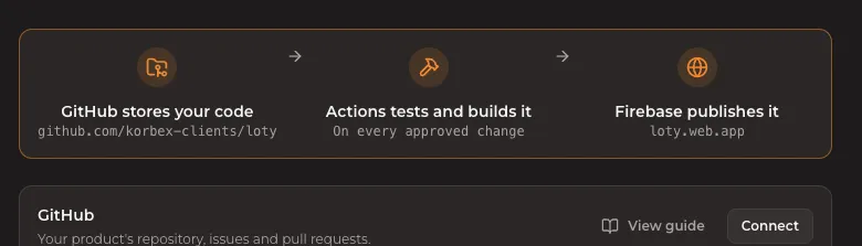 Screen to connect your GitHub, GitHub Actions and Firebase