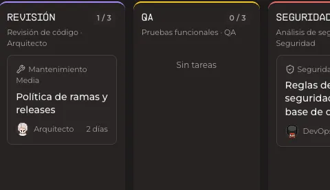 Tablero con las columnas de revisión, QA y seguridad