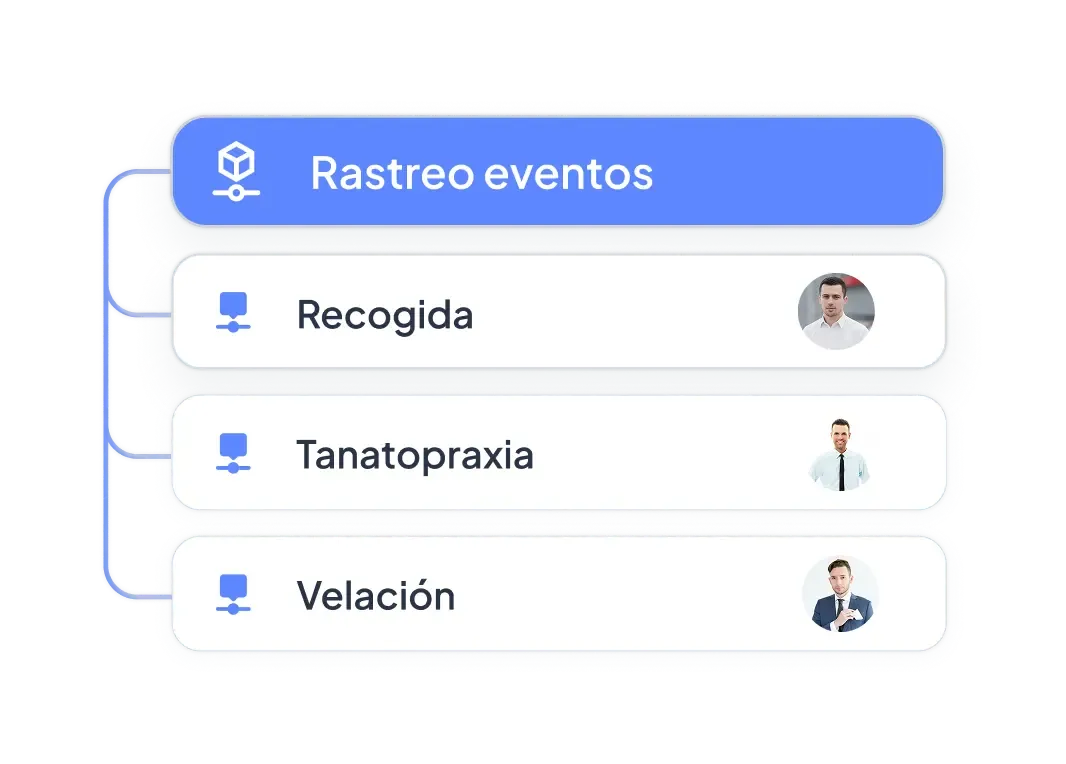 Service tracking: pickup, embalming and wake